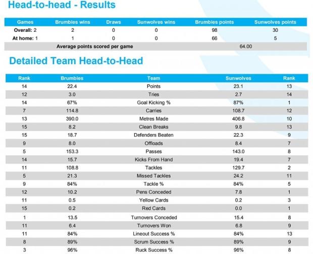 PREVIEW: Super Rugby, Round 16
