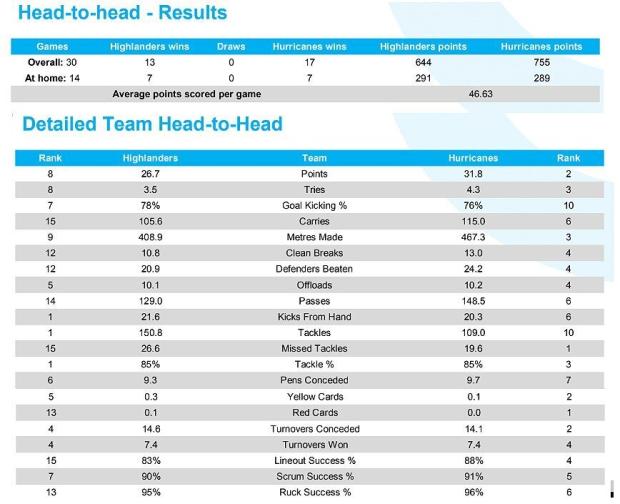 PREVIEW: Super Rugby, Round 16