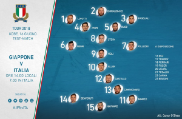 Preview: Japan v Italy