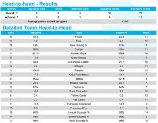 PREVIEW: Super Rugby, Round 17 - Part Two
