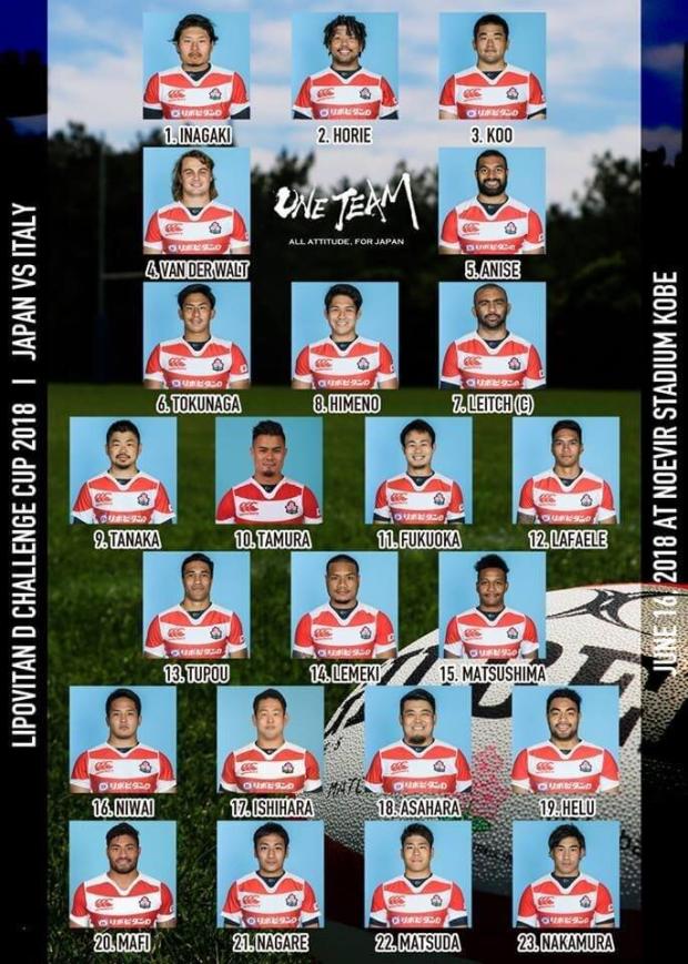 Preview: Japan v Italy
