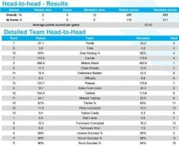 PREVIEW: Super Rugby, Round 17 - Part One