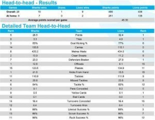 PREVIEW: Super Rugby, Round 17 - Part Two