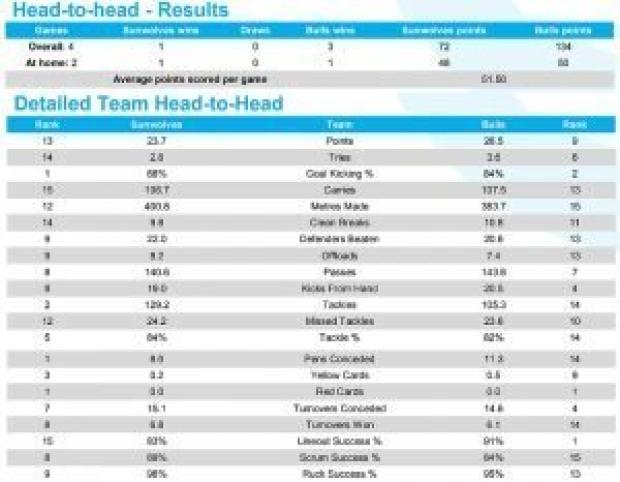 PREVIEW: Super Rugby, Round 17 - Part Two