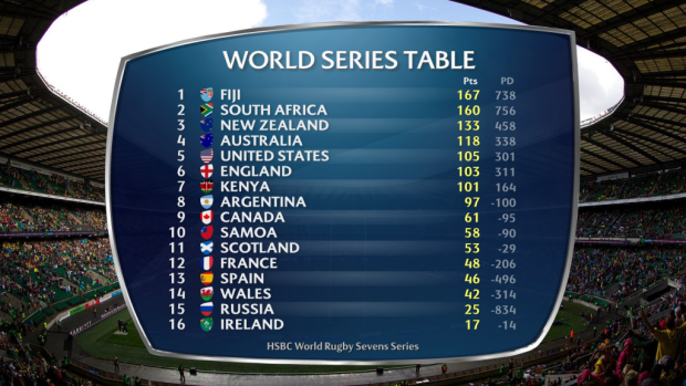 VIDEO: Fiji steals a march on BlitzBoks