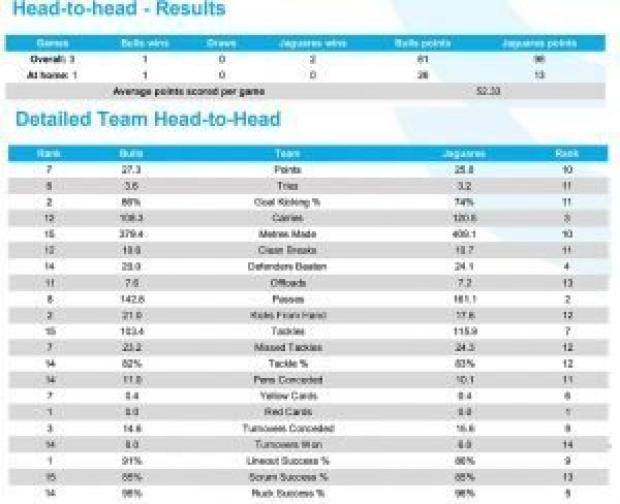 PREVIEW: Super Rugby, Round 18 - Part Two