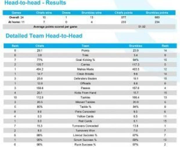 PREVIEW: Super Rugby, Round 18 - Part Two