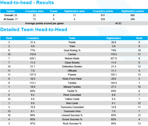 PREVIEW: Super Rugby, Round 18 - Part One