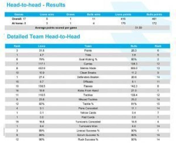 PREVIEW: Super Rugby, Round 19 - Part Two