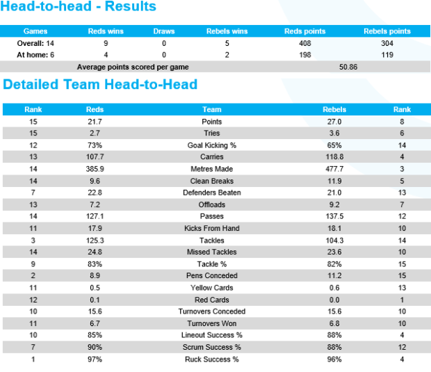 PREVIEW: Super Rugby, Round 18 - Part One