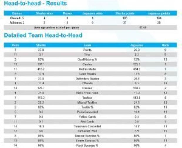 PREVIEW: Super Rugby, Round 19 - Part Two