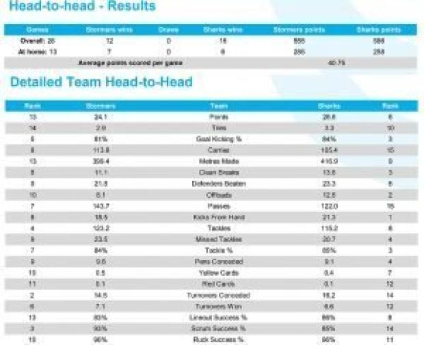 PREVIEW: Super Rugby, Round 18 - Part Two