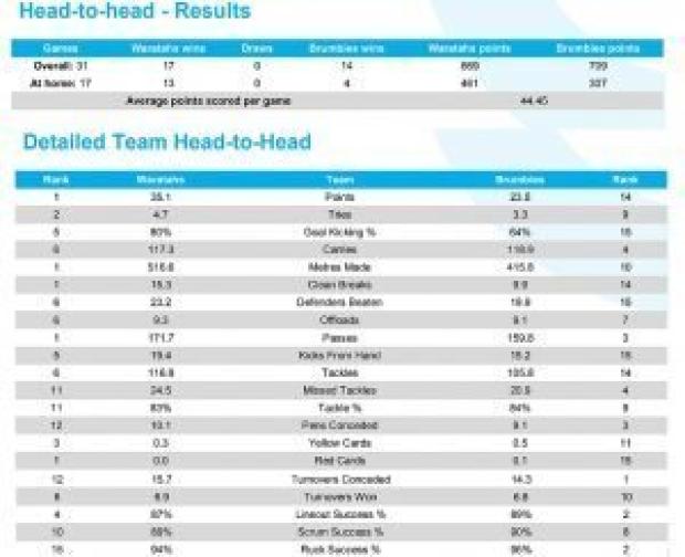 PREVIEW: Super Rugby, Round 19 - Part Two