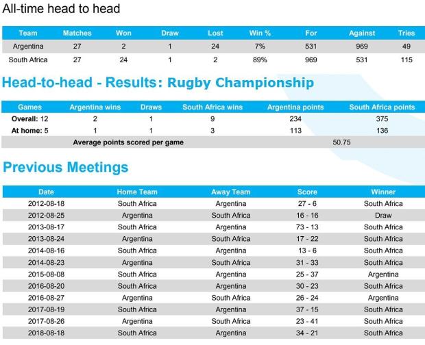 Preview: Argentina v South Africa