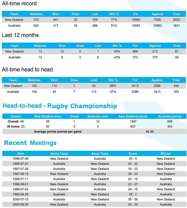 Preview: New Zealand v Australia