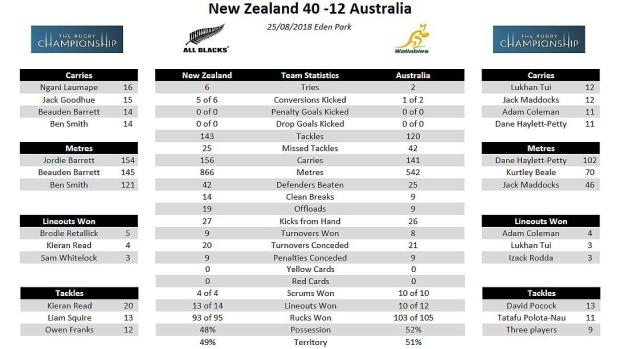 VIDEO: Why All Blacks are so good