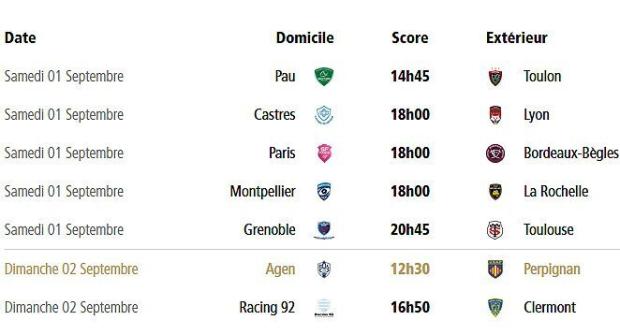 Preview: Top 14, Round Two
