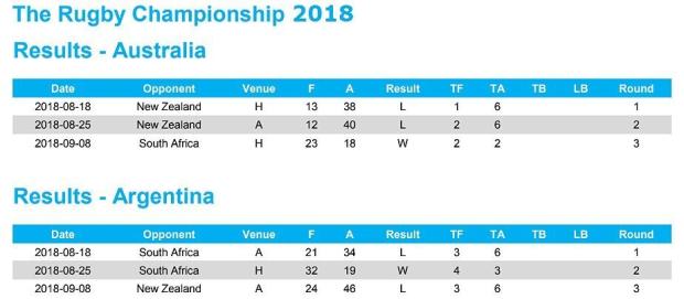 Preview: Australia v Argentina