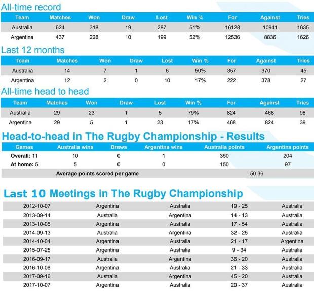 Preview: Australia v Argentina