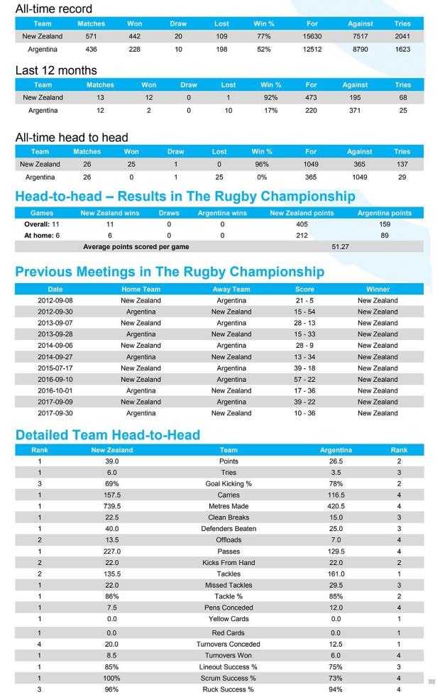 Preview: New Zealand v Argentina