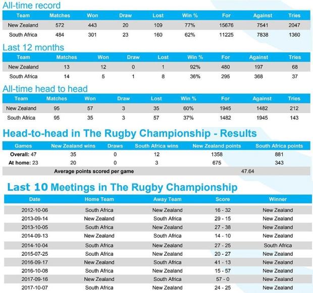 Preview: New Zealand v South Africa
