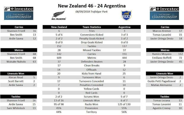 VIDEO: All Blacks bring out big guns for Boks