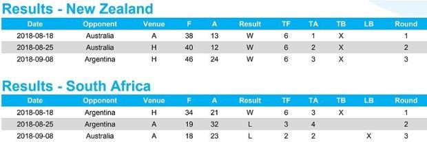 Preview: New Zealand v South Africa