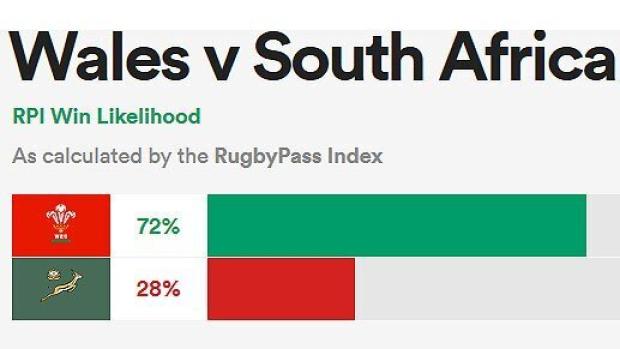 Wales-v-SA-RPI-win-likelihook-517x291