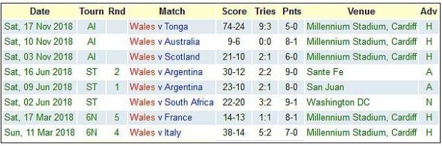 Welsh-winning-streak-637x212
