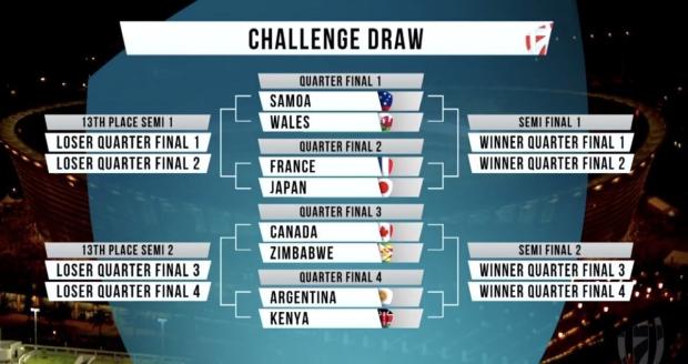 Cape Town 7s