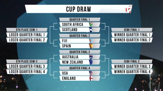 Cape Town Sevens