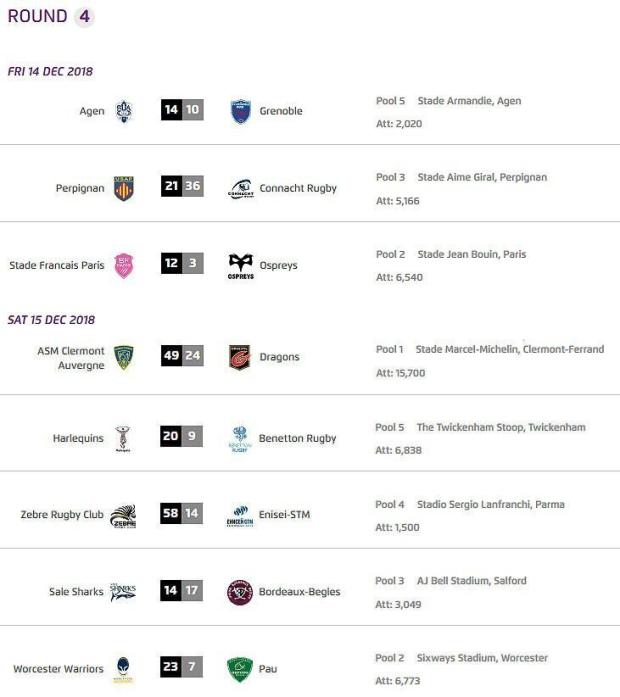 Challenge-Cup-Round-Four-results-730x820
