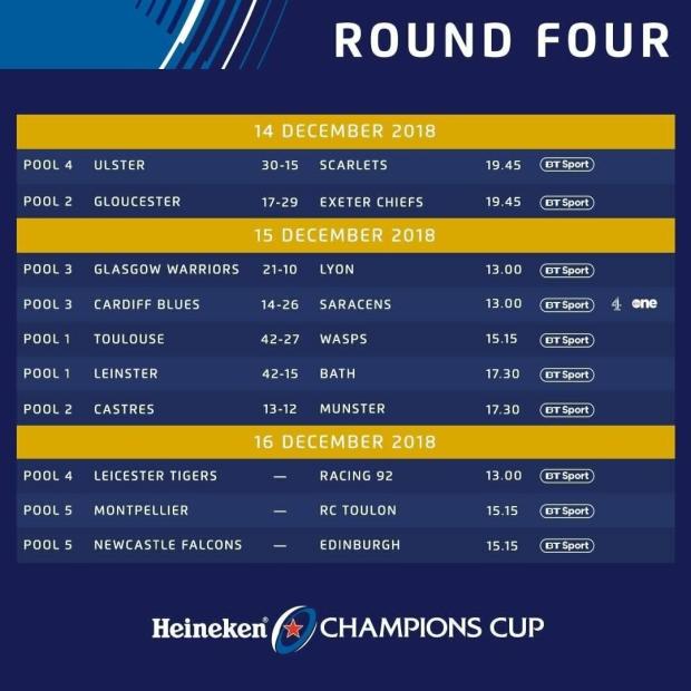 Champions Cup Round Four results