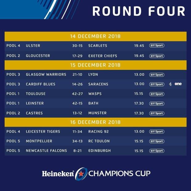 Champions Cup - Round Four results