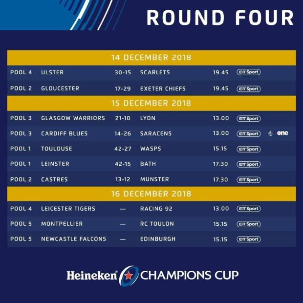 Champions Cup Round Four results