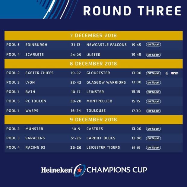Champions Cup results