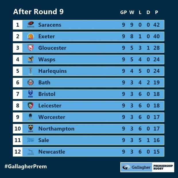 Premiership standings