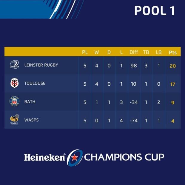 Who needs what in European Champions Cup