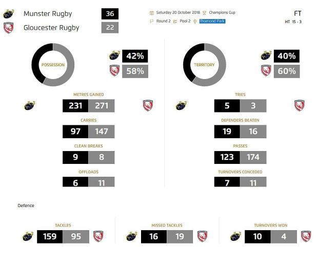 Munster v Gloucester