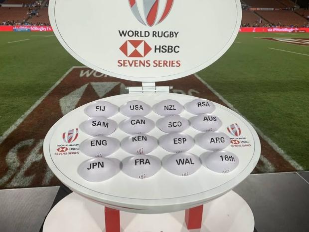 Sydney 7s pools