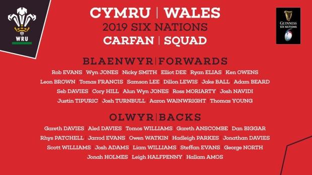 Wales Six Nations squad
