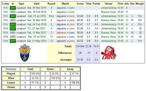 lIONS V jAGUARES