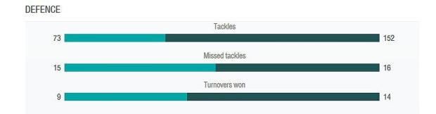Jaguares versus Lions
