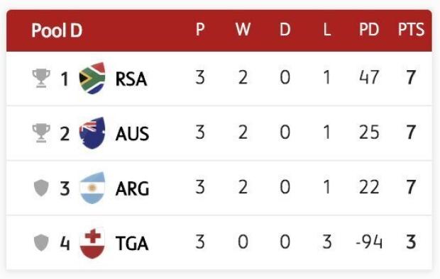 SYDNEY SEVENS: Aussies sneak past BlunderBoks