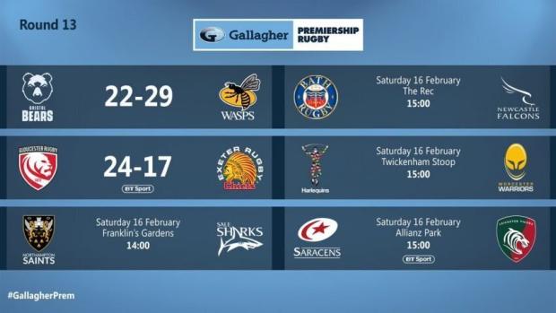 Premiership Round 13 results