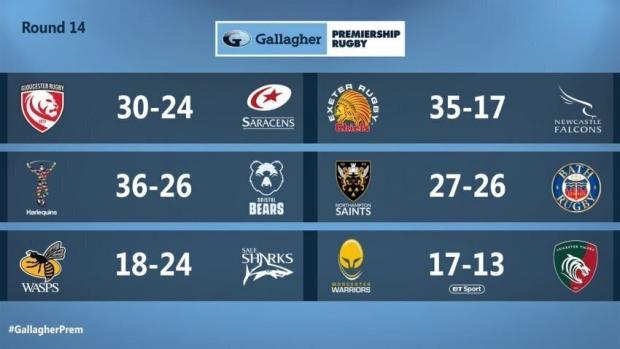 Premiership Round 14 results
