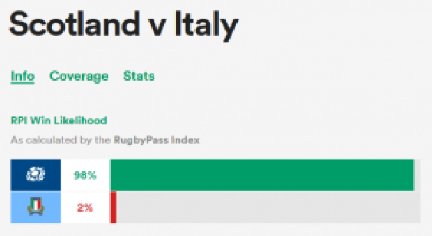 Preview: Scotland v Italy