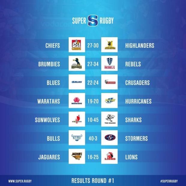 Super Rugby Round One results