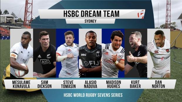 Sydney 7s