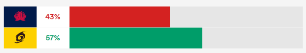 tahs vs canes prediction